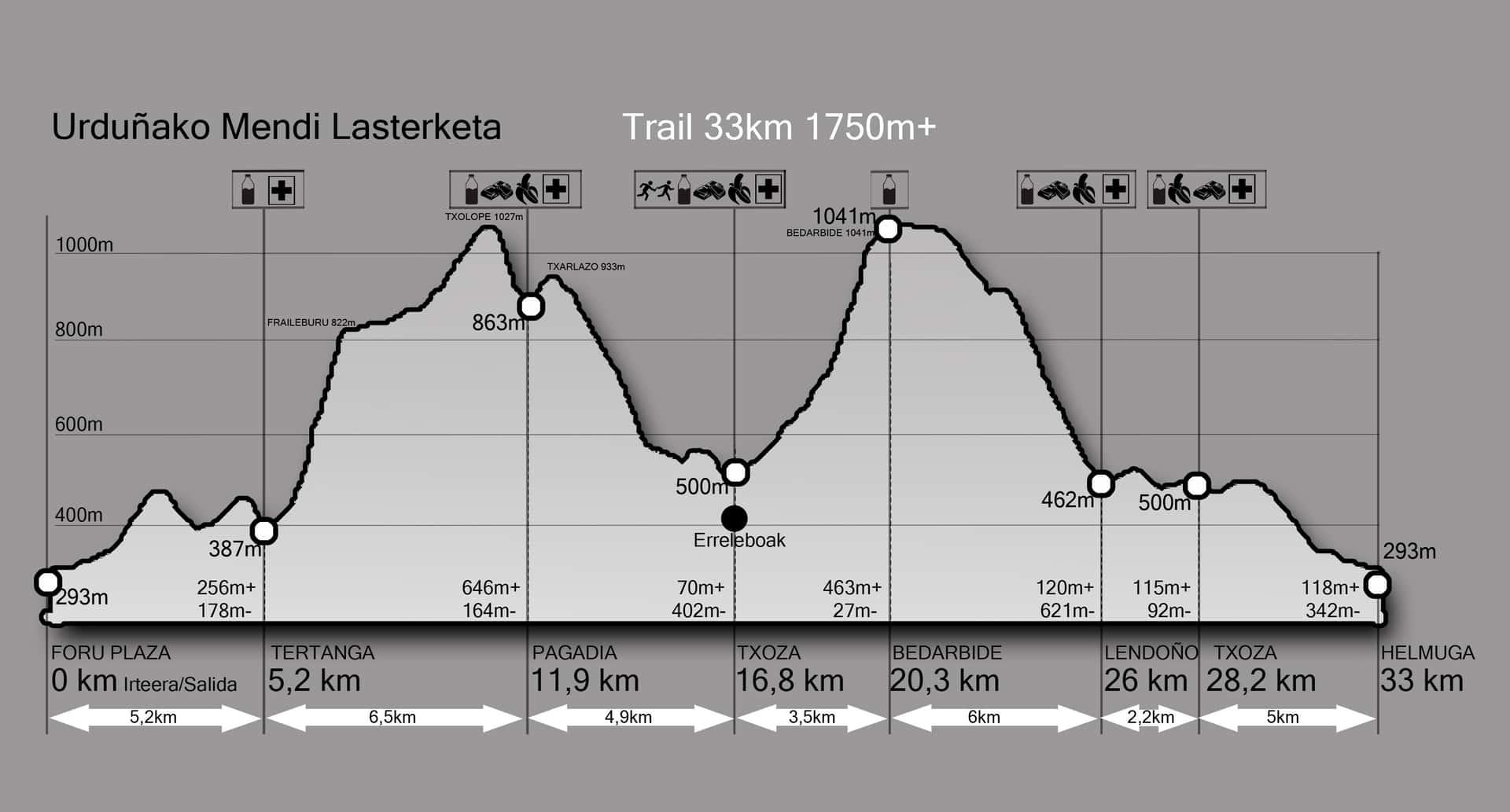 Route elevation profile