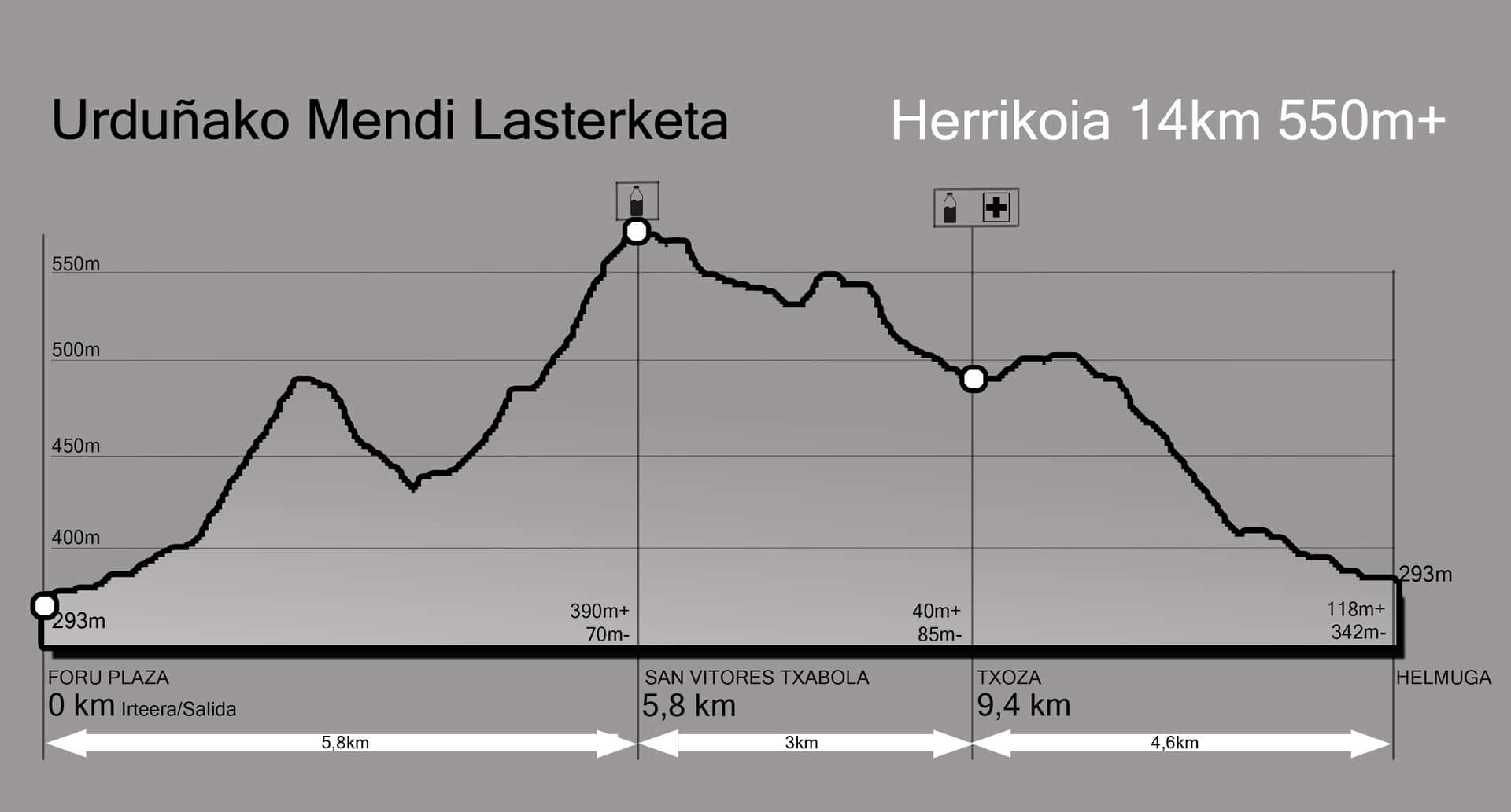 Perfil de elevación del recorrido