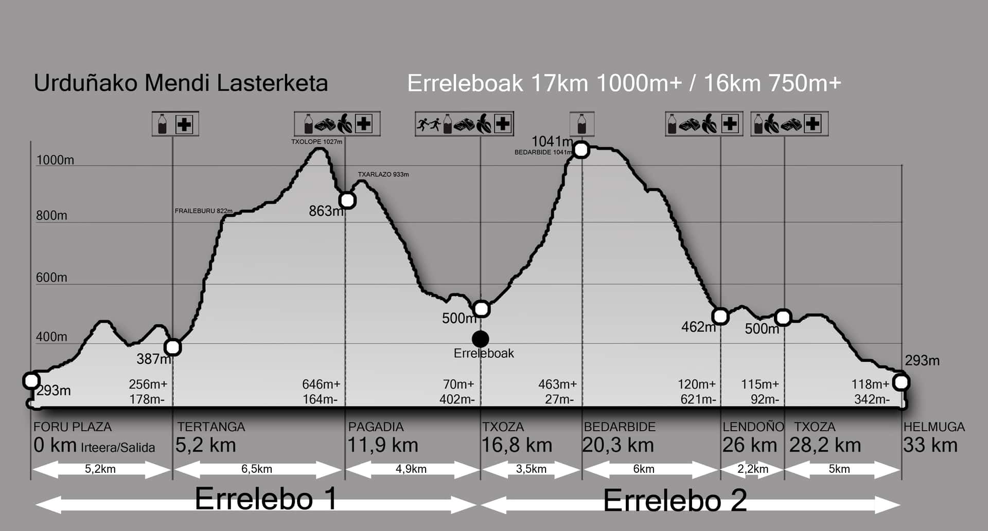 Perfil de elevación del recorrido